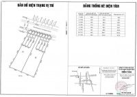 BÁN 8 LÔ ĐẤT SIÊU ĐẸP - Mặt tiền đường Hồ Văn Long – Quận Bình Tân