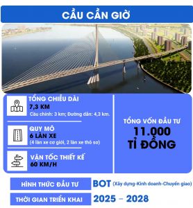 5 siêu dự án tổng vốn 481.907 tỉ đồng đã đang và sắp triển khai ở Cần Giờ.